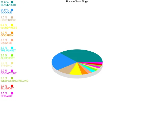 blog-hosts.png