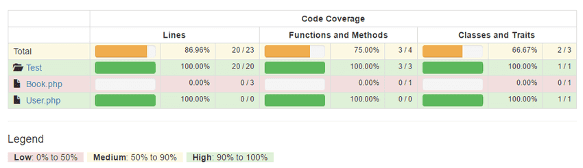 Code coverage report